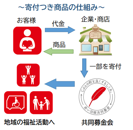 20230821_寄付付き商品_3