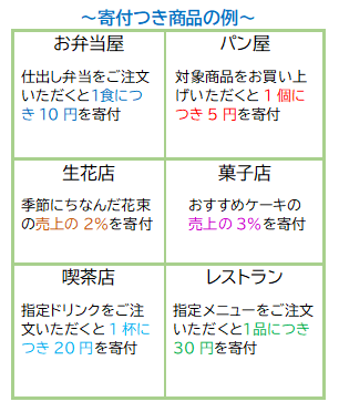 20230821_寄付付き商品_4